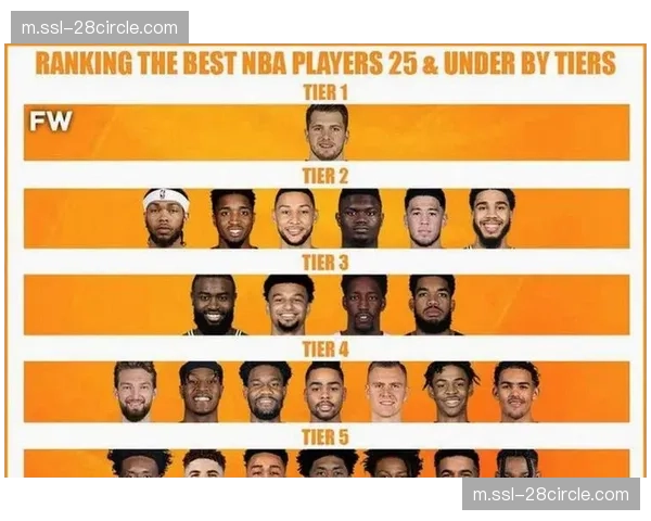 全明星阵容迎关键变动 库里伤退英格拉姆递补入选